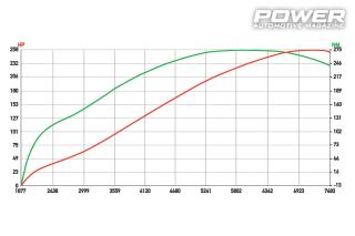 Mitsubishi Colt CZT 258wHp 